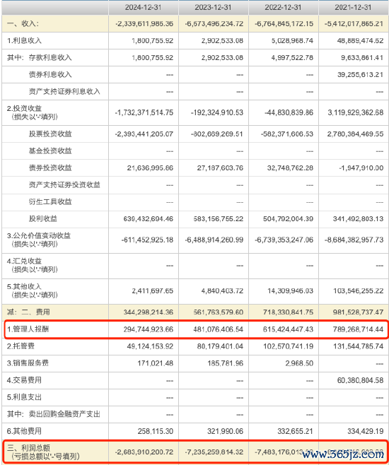 数据开始：天天基金 划定至20250722