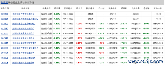 数据开始：天天基金 划定至20250722