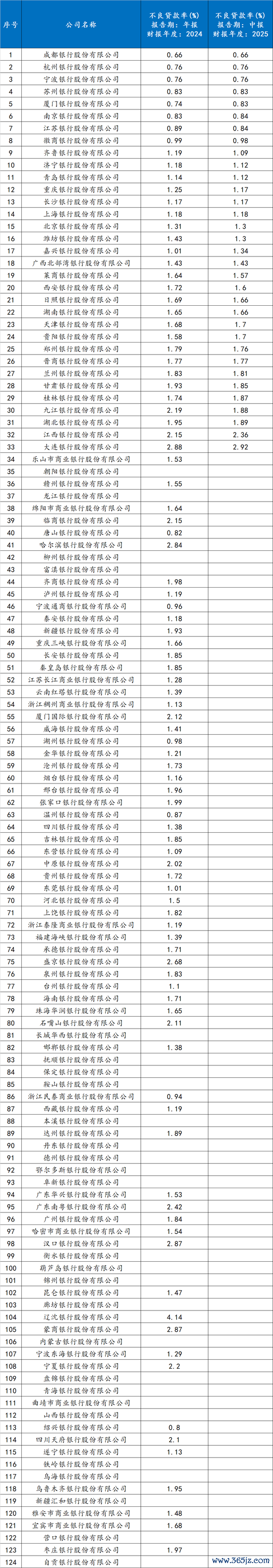 　数据开头：企业预警通